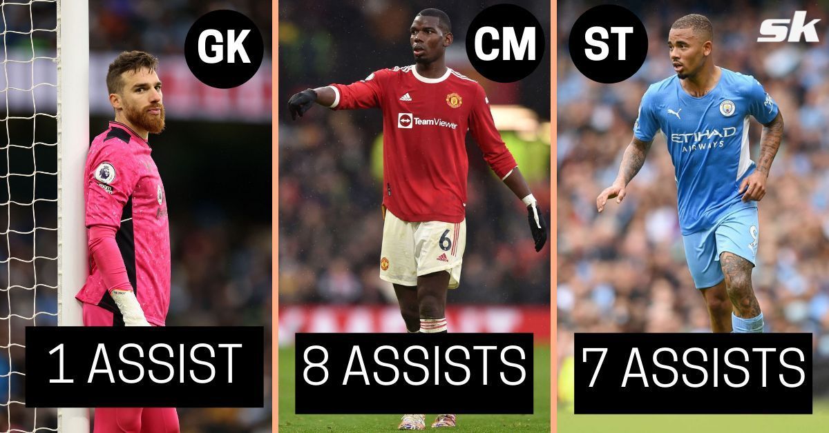 Premier League XI with the most assists so far