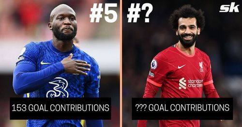 Has Salah got more goal contributions than the likes of Lukaku and Vardy? Find out!