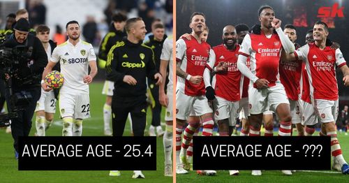 Premier League teams that have the youngest squads this season