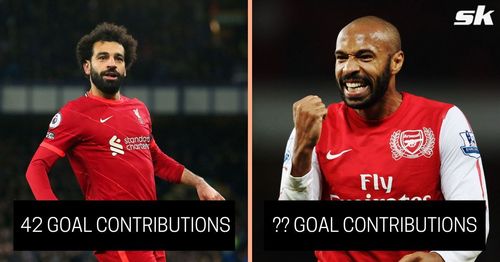 Players with the most Premier League goal contributions