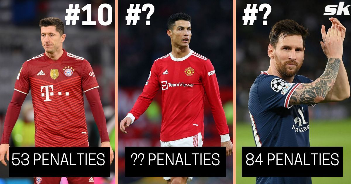 Top players have been very efficient with their penalties in the 21st century