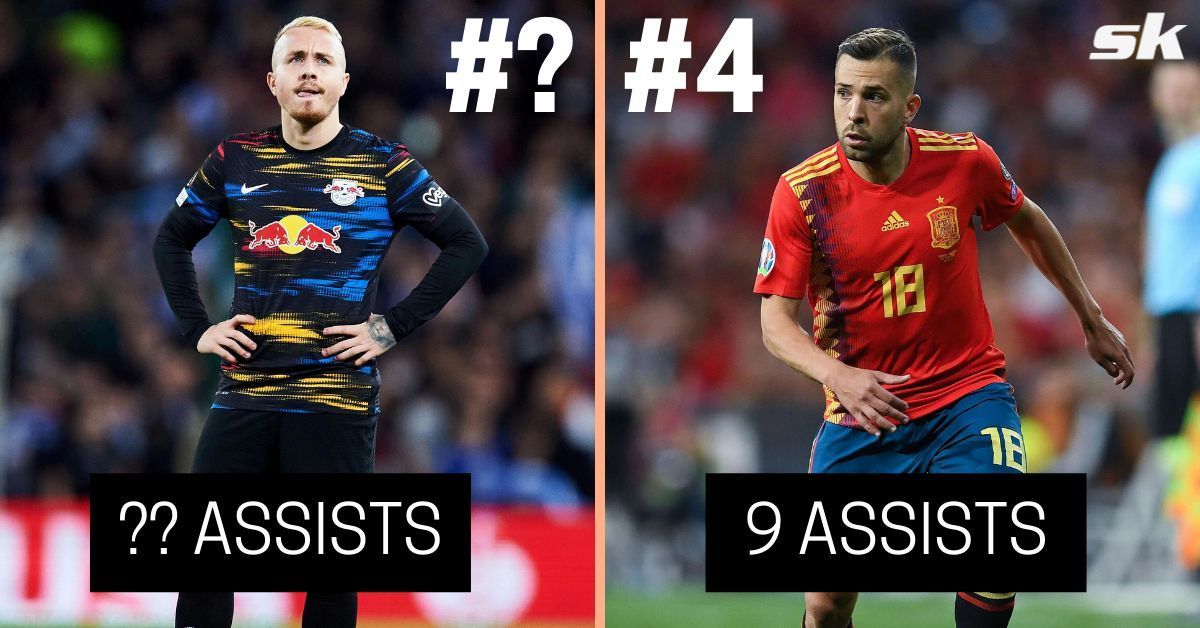 Find out which Spanish players have provided the most assists this season?