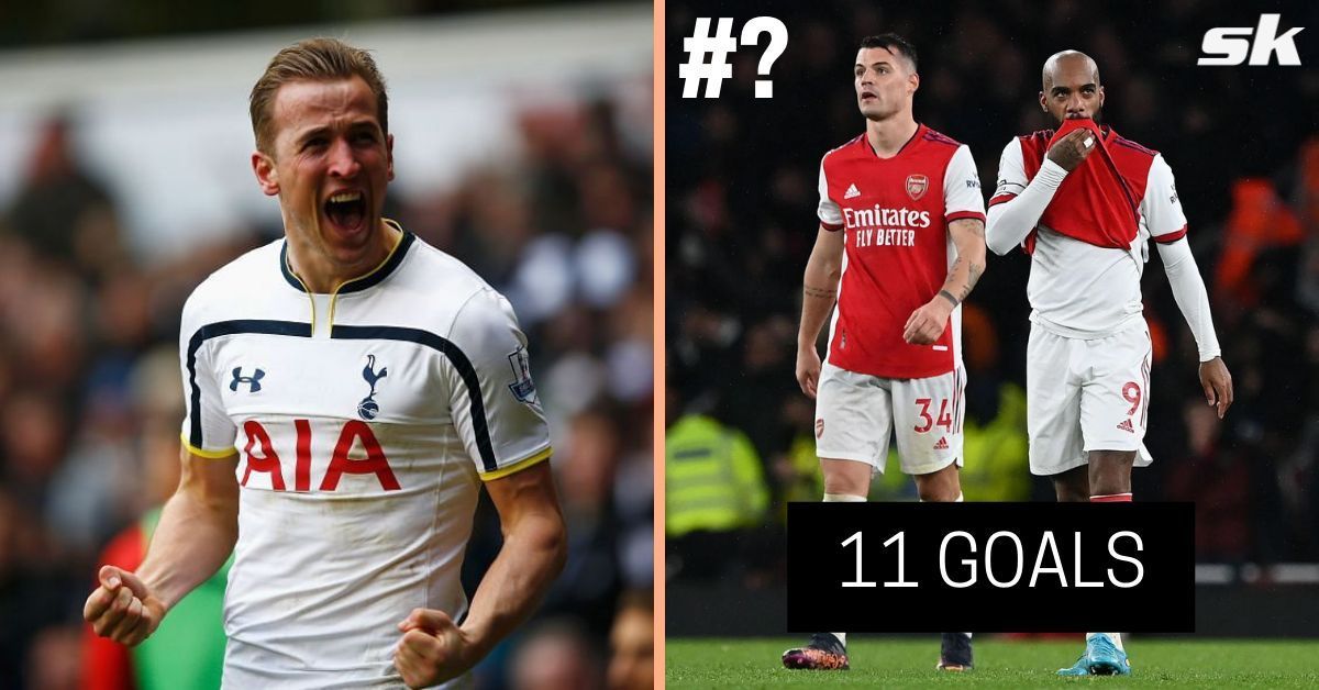 5 Premier League clubs Harry Kane loves scoring against