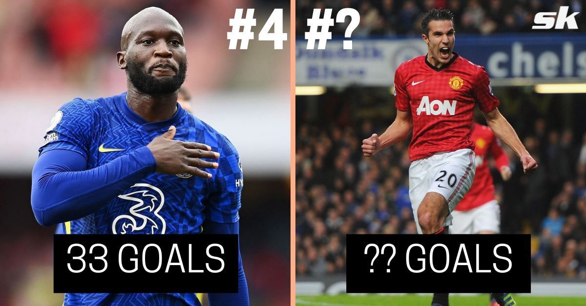 5 players with the most goals with their weak foot in Premier League history