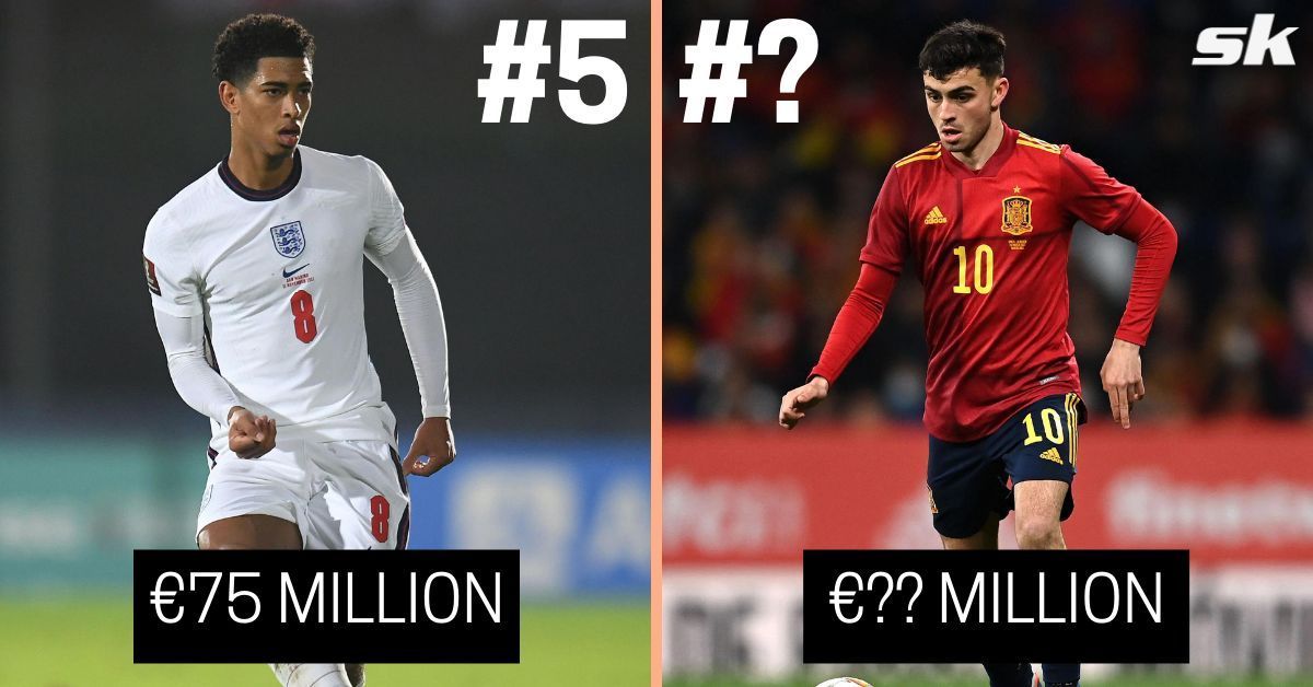 5 most valuable midfielders who have qualified for the 2022 FIFA World Cup