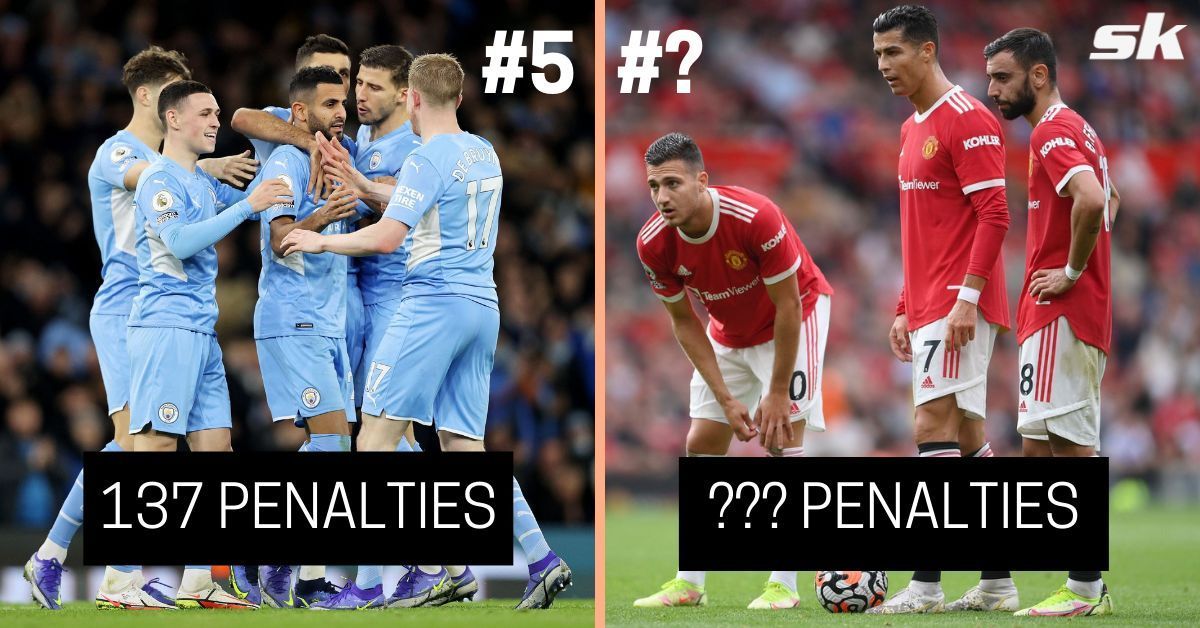 5 PL teams that have been awarded most number of penalties