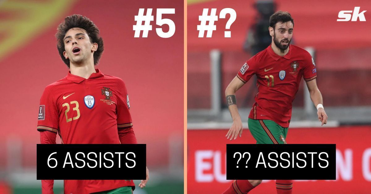 Find out which Portuguese player is leading the assists chart