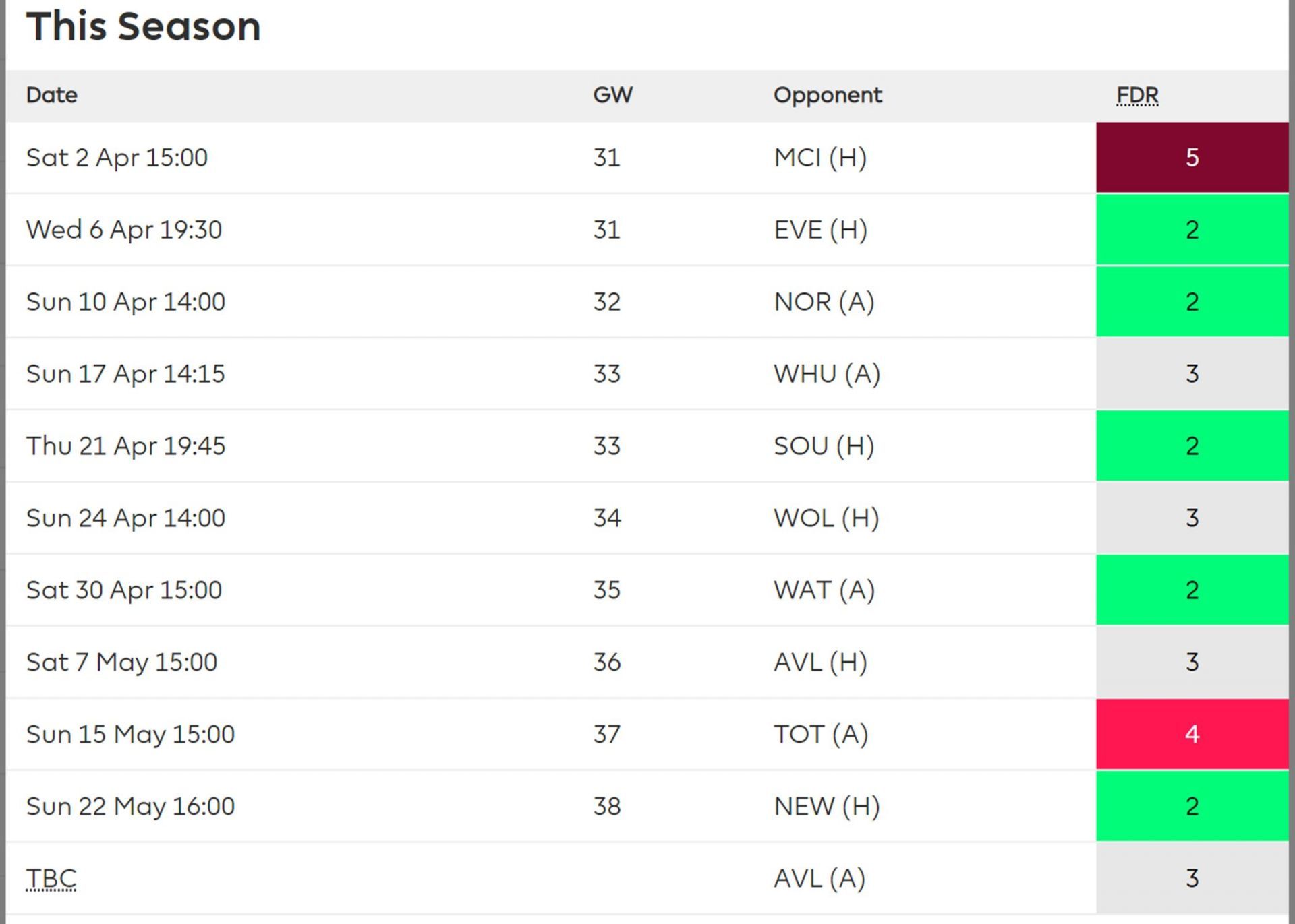 Burnley&#039;s fixtures from now till the end of the season