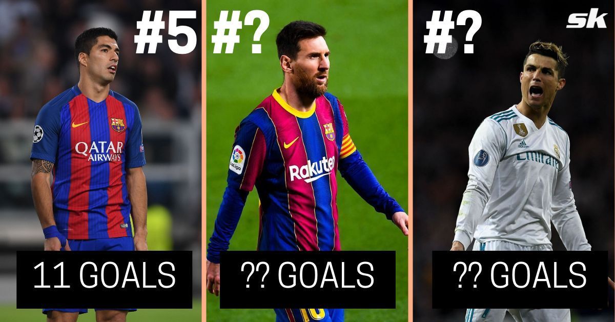 Who is the highest El Clasico goal scorer?