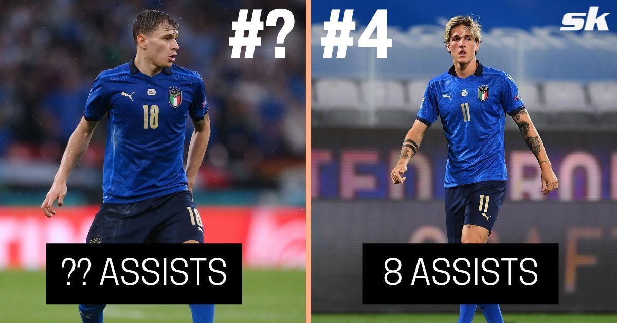 Find out which Italian player has provided the most assists this season!