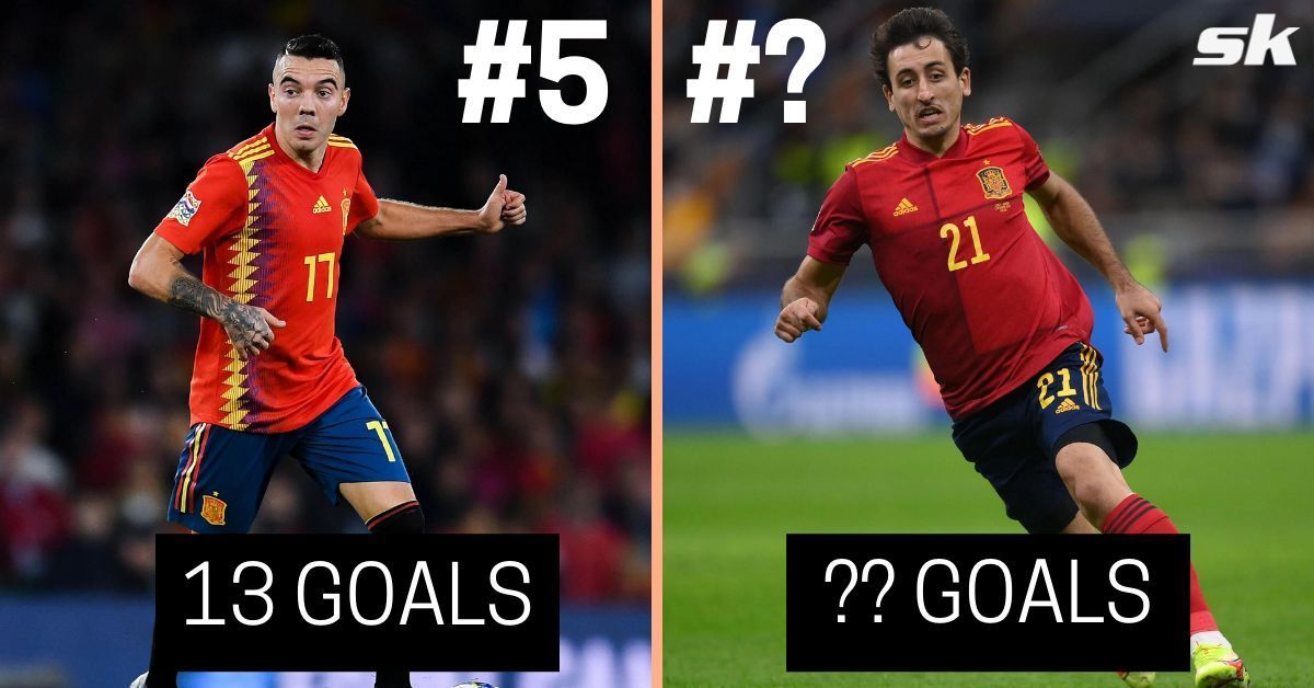 Spanish players are known to have terrific vision
