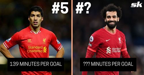 Luis Suarez and Mohamed Salah are two iconic Liverpool players in recent Premier League history