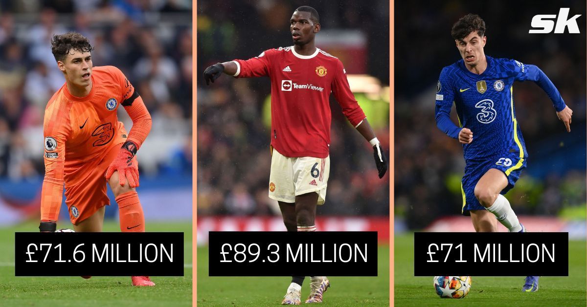 Expensive signings in the Premier League