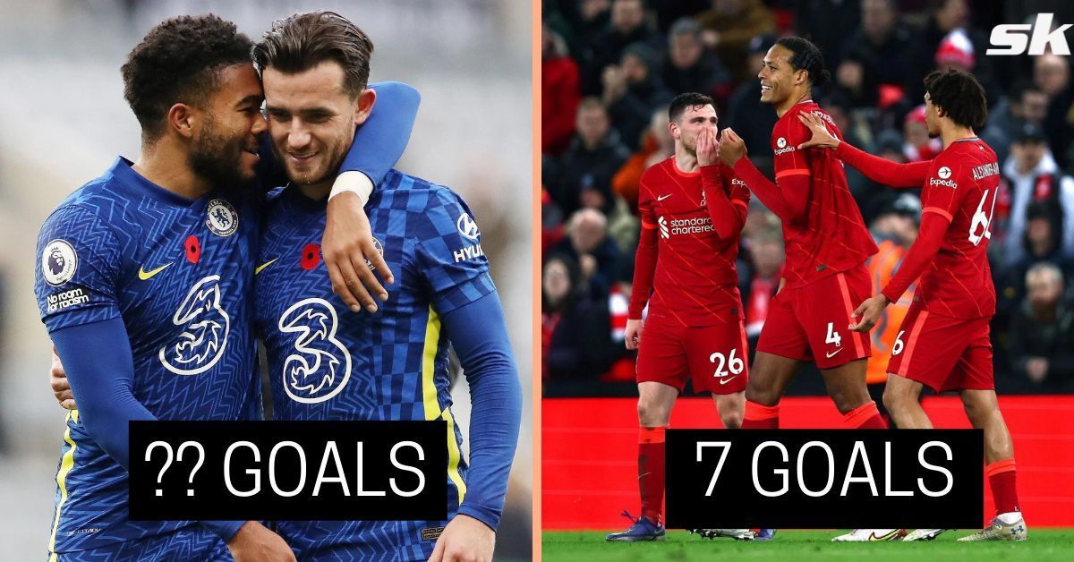 Ranking 5 Premier League clubs with best goal-scoring defenders this season (2021-22)