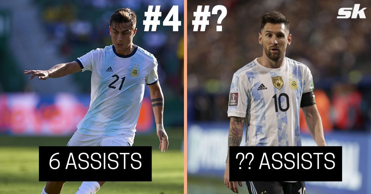 Find out how Leo Messi fares against his Argentina compatriots for assists provided this season