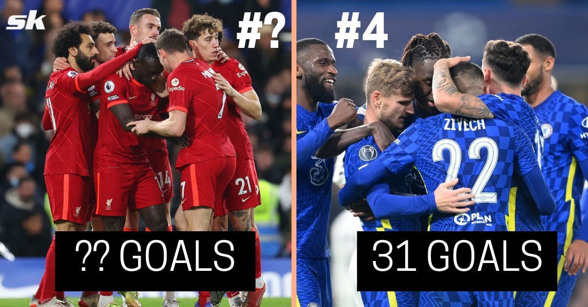 Which Premier League teams have scored the most goals from open play this season?