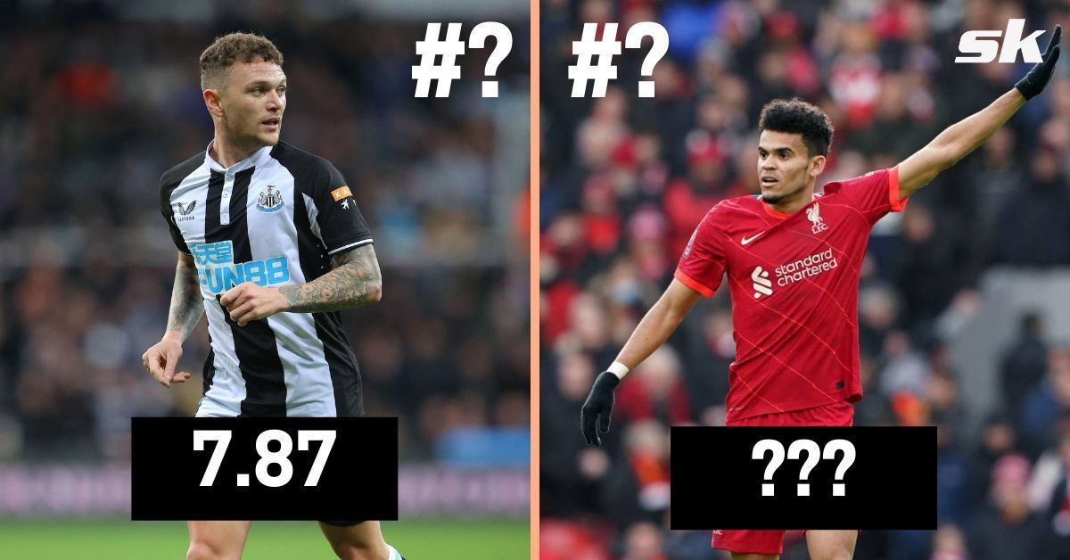 Top 5 January signings based on rating