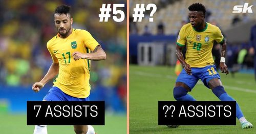 Find out which Brazilian player tops the list for most assists provided!