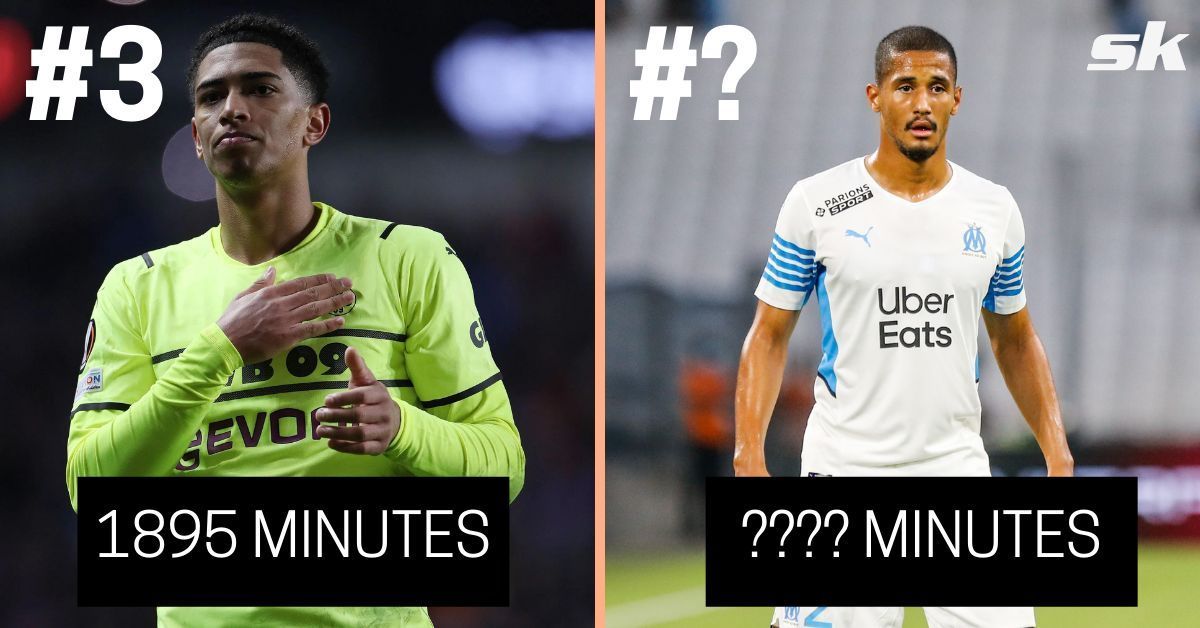 Who are U-20 footballers with the most minutes this season? (Image via Sportskeeda)