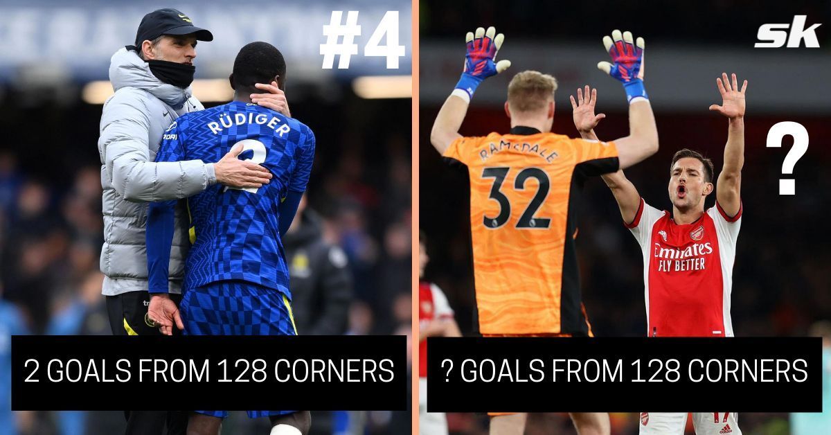5 Premier League teams with the best defensive record from corners this season