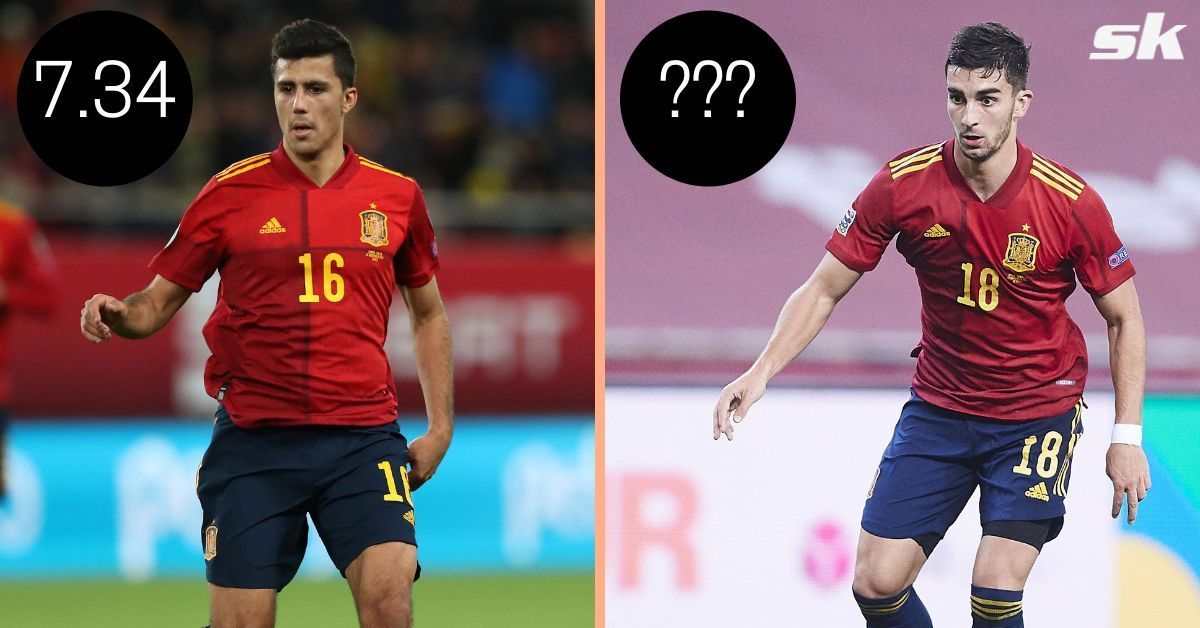 Who are the best Spanish players this season (Image via Sportskeeda)