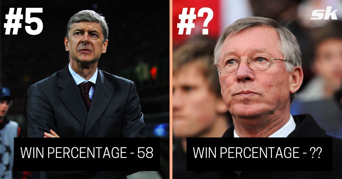 Top Premier League managers have been tactically sound