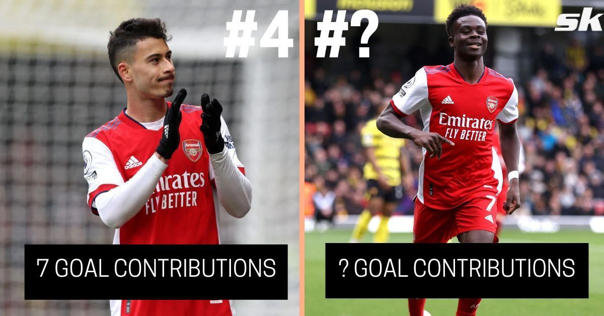 5 Premier League players aged 21 or below with most goal contributions this season