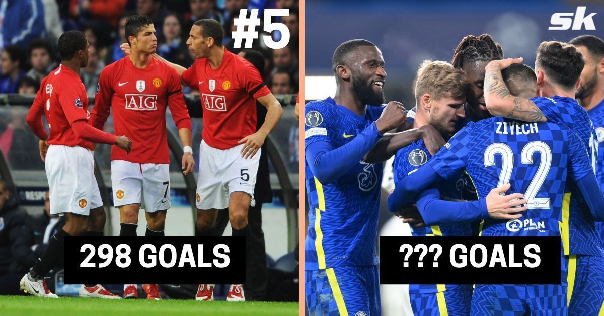 5 teams that have scored the most goals in the UEFA Champions League