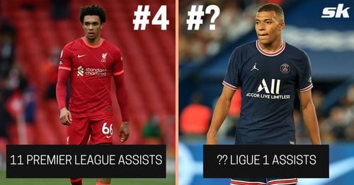 6 players with more than 10 assists in Europe this season