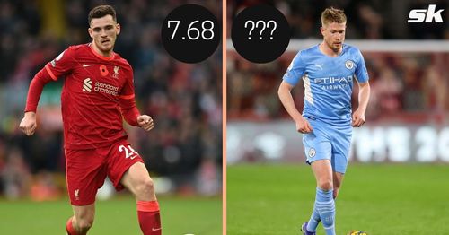 The five highest rated players in the EPL 