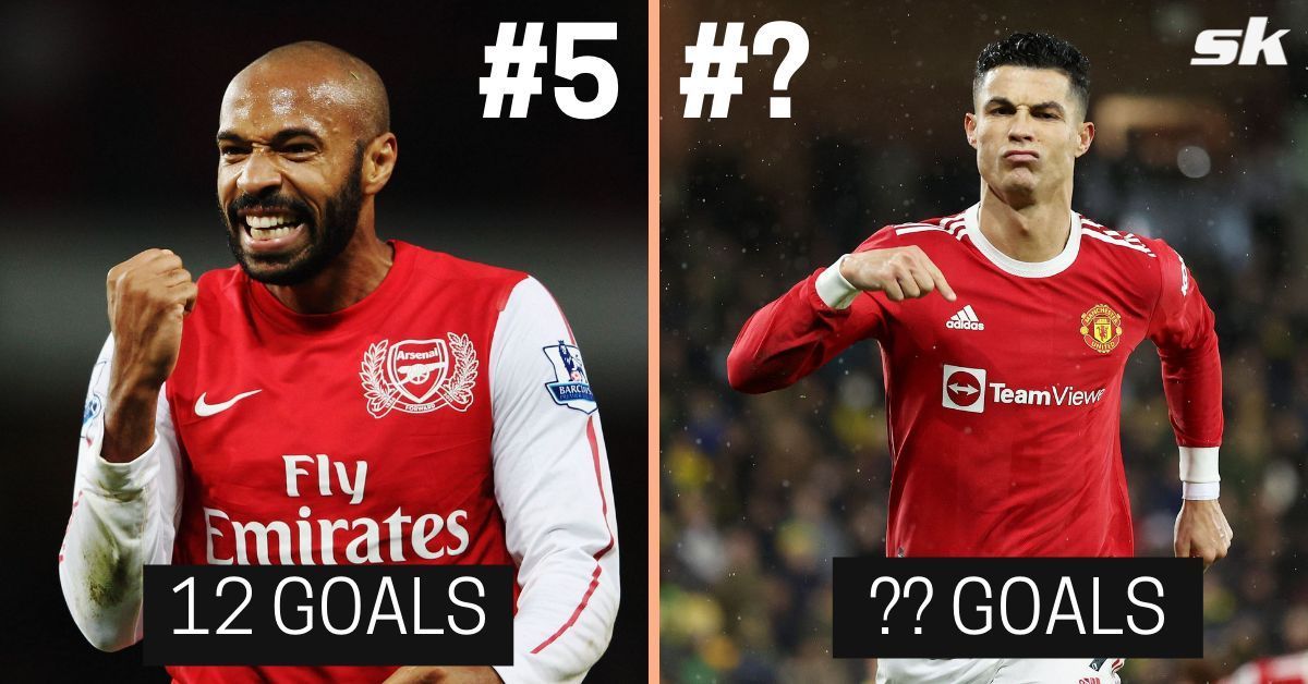 Who are the players with the most free-kick goals in EPL history?