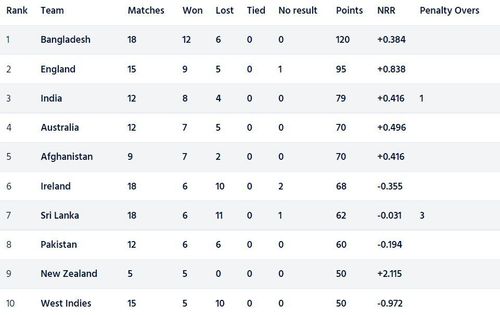 Pakistan have returned to the eighth position in the ICC Cricket World Cup Super League points table (Image Courtesy: ICC)