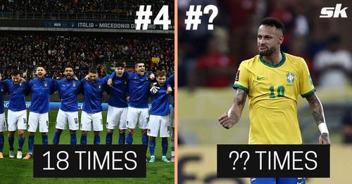 Italy have now failed to qualify for successive FIFA World Cups