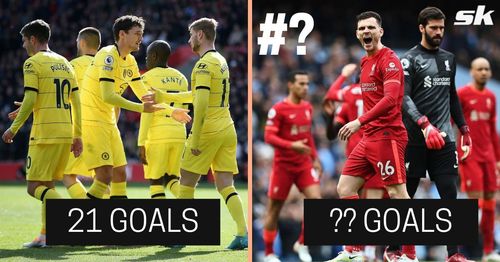 The Premier League has witnessed plenty of goals in 2022