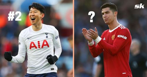 Son Heung-Min (left) and Cristiano Ronaldo (right)