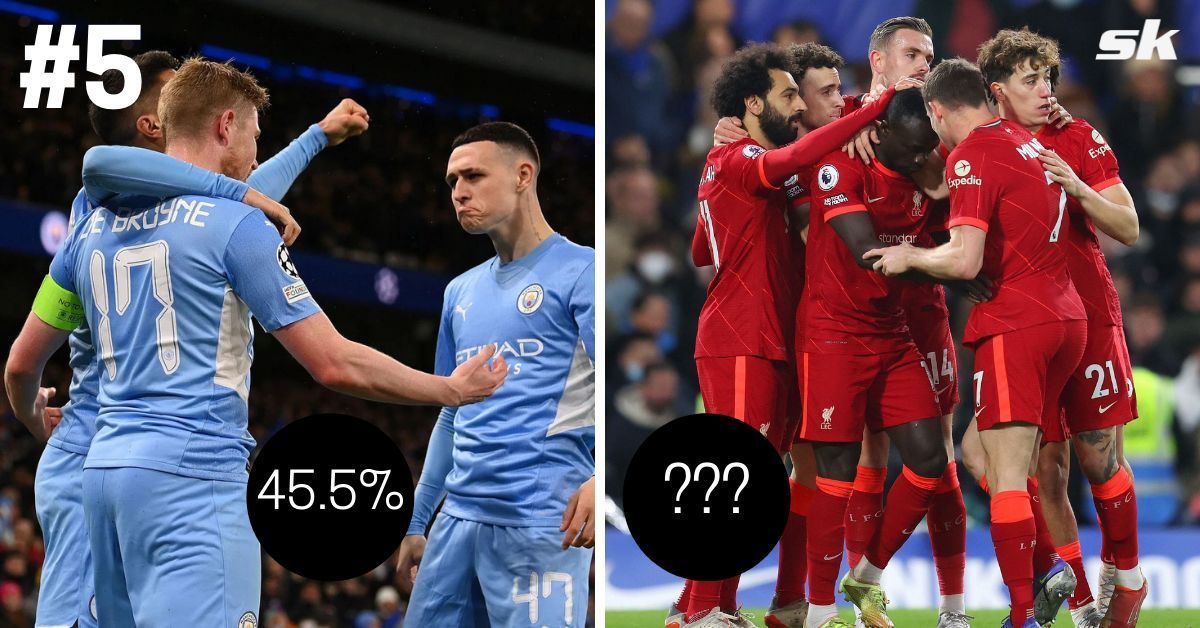 5 teams with the best big chance conversion rate in the Premier League this season