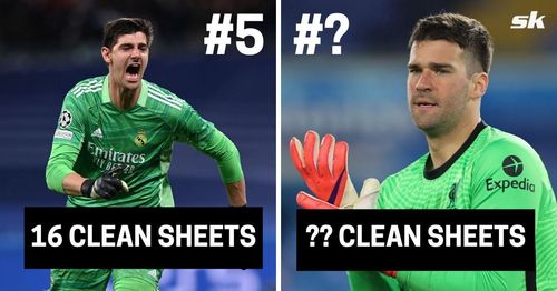 Europe's top five leagues have some of the best goalkeepers in the world