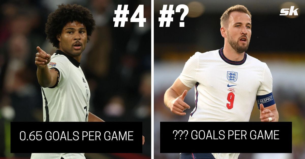 World-class players have scored on a regular basis at the national level