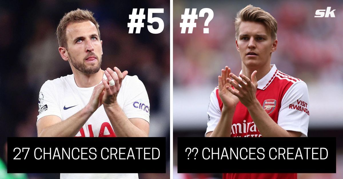 5 players who created the most chances in the Premier League since Christian Eriksen&#039;s debut for Brentford
