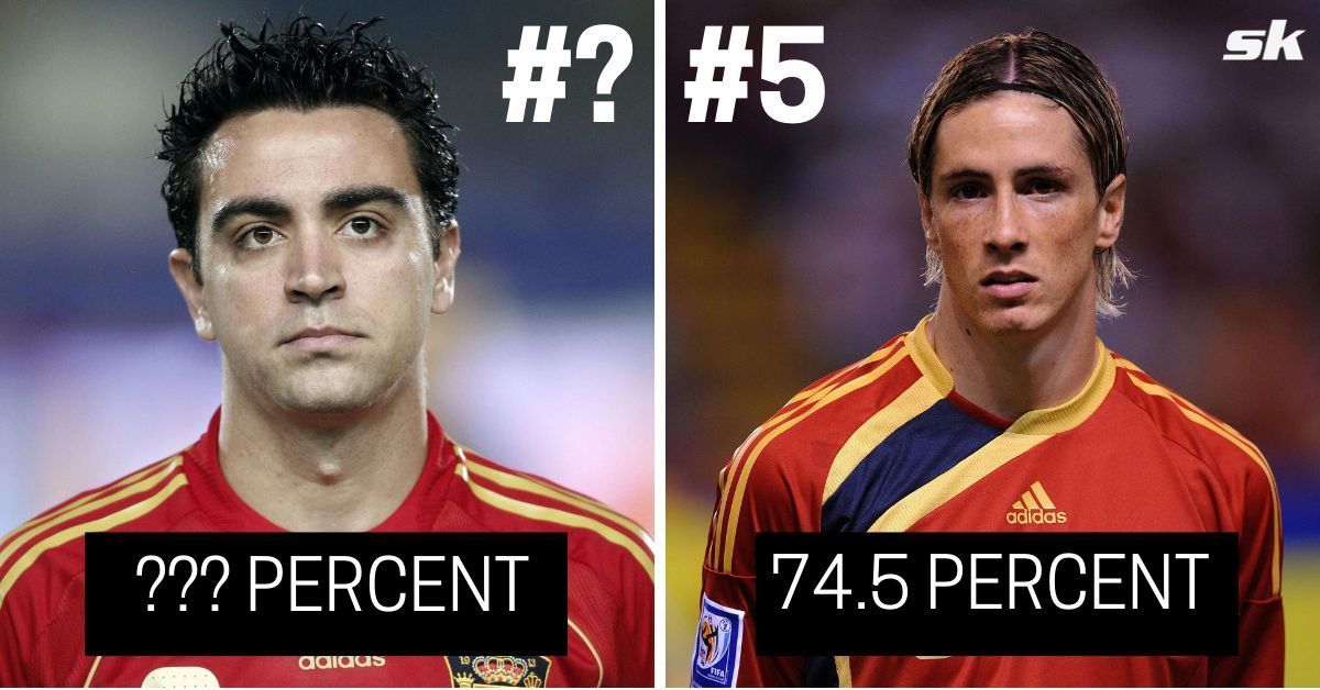 Spain has been one of the most dominant sides in 21st-century international football