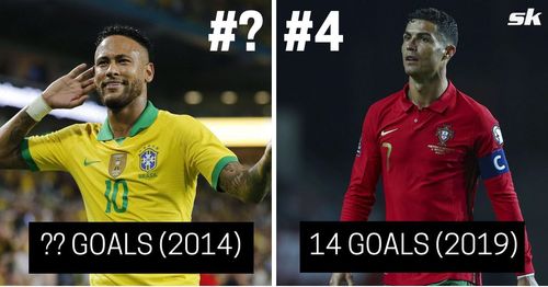 Cristiano Ronaldo is the greatest goalscorer in international football