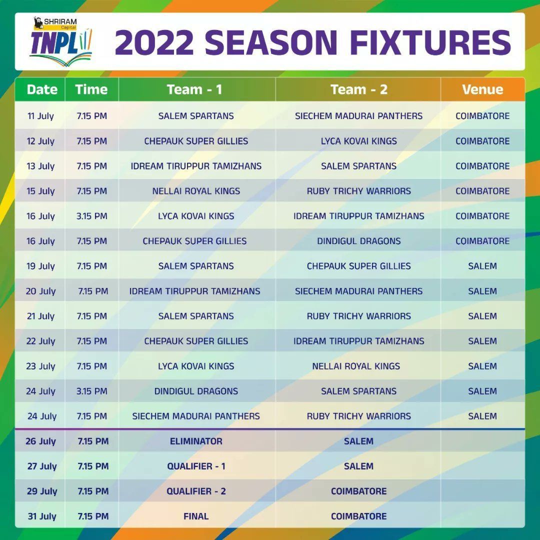 TNPL 2022 Full Schedule - PART 2
