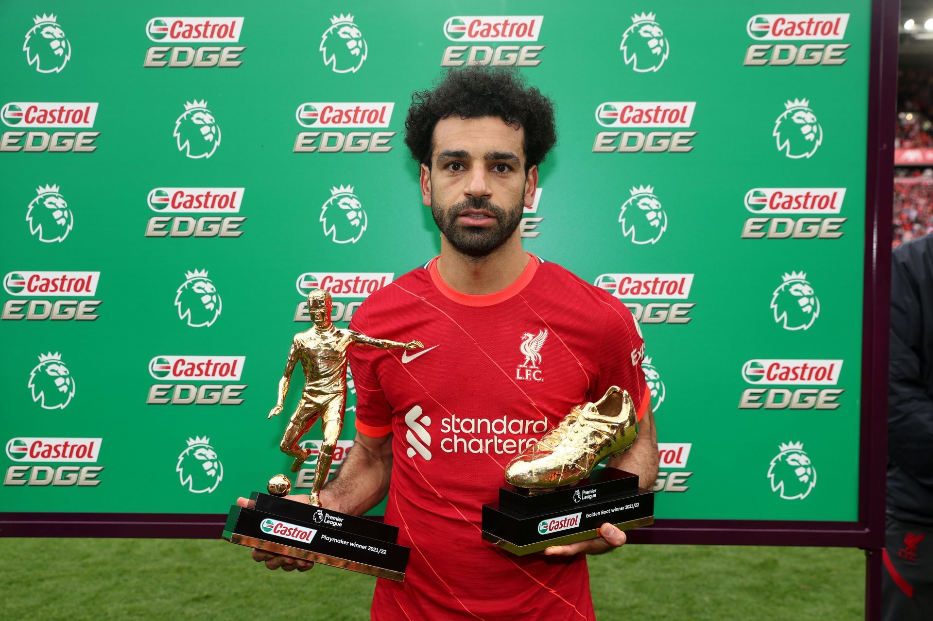 Mohamed Salah - Right-Winger - Liverpool