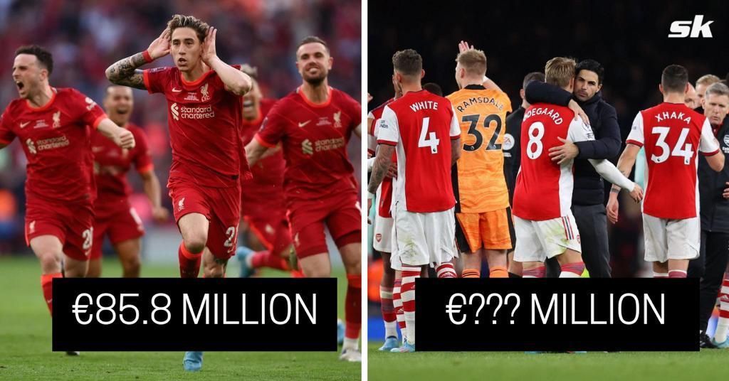 Liverpool (left) and Arsenal have been active in the transfer market.