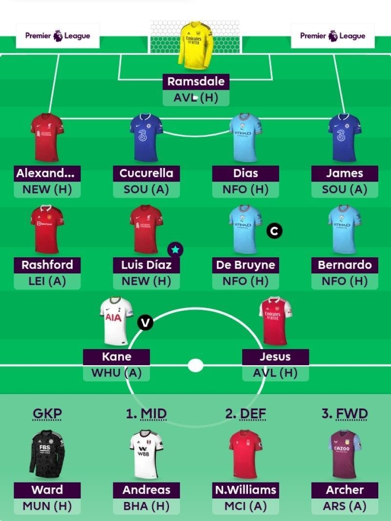 Suggested FPL Team for Gameweek 5.