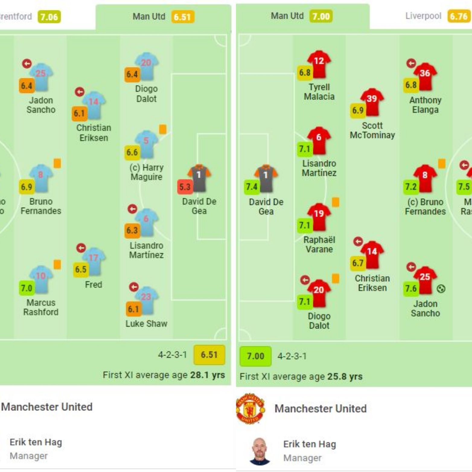 A comparison between United's lineups against Brentford (L) and Liverpool (R)