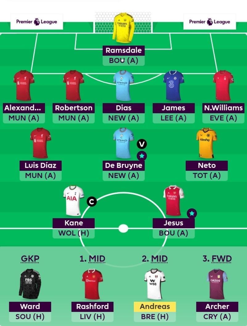 Suggested FPL Team for Gameweek 2