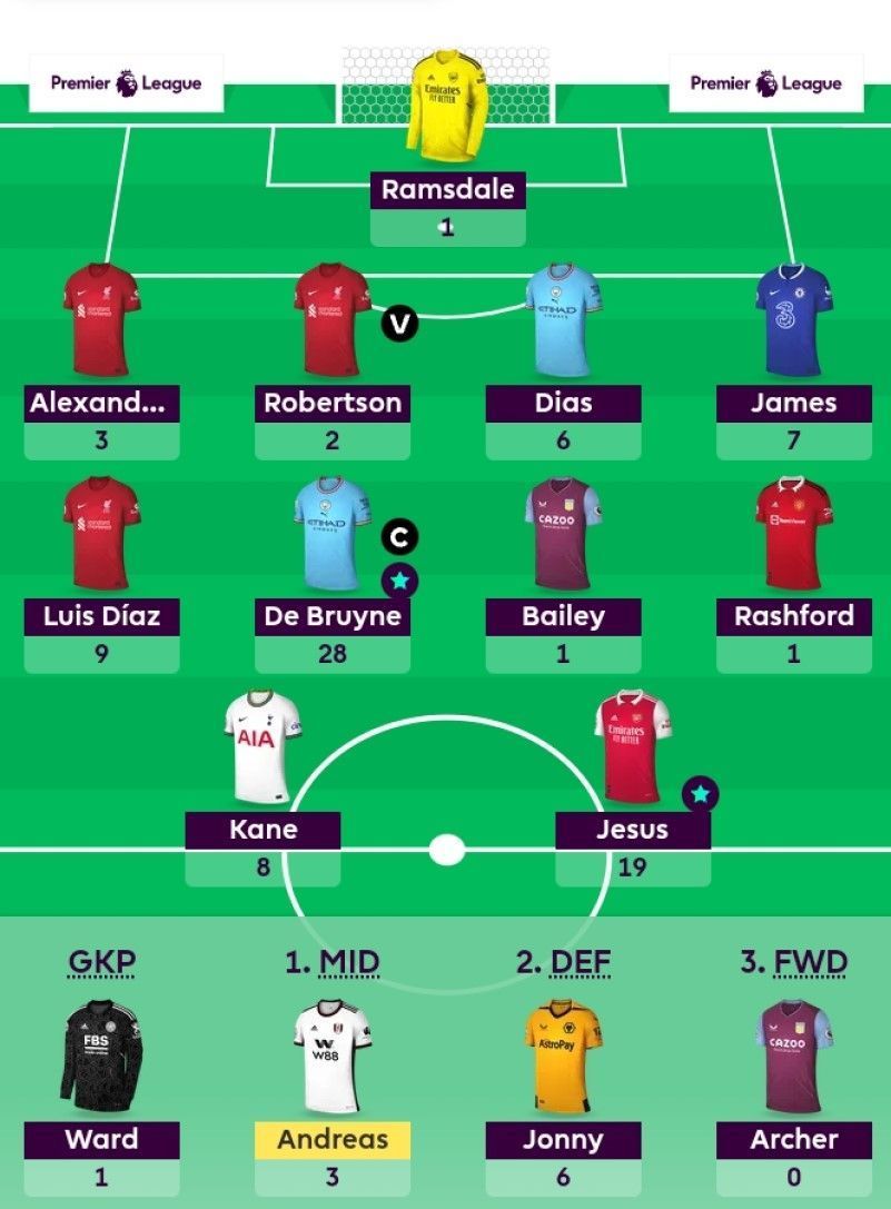 FPL team suggested for Gameweek 2.
