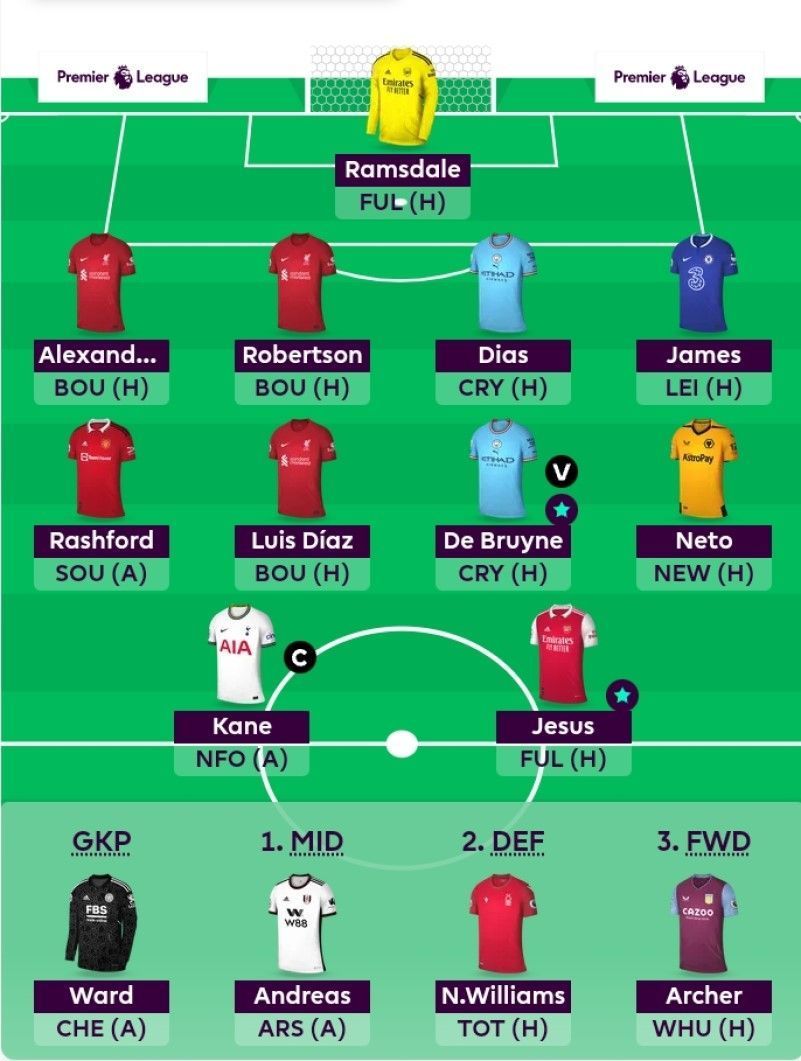 Suggested FPL Team for Gameweek 3.