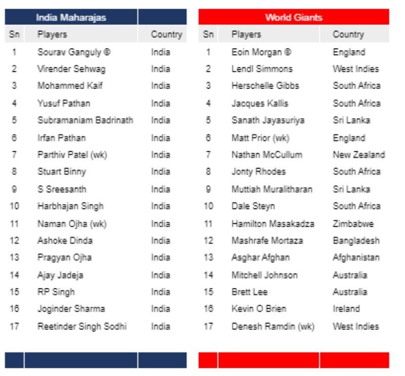 India Maharajas and World Giants squads.